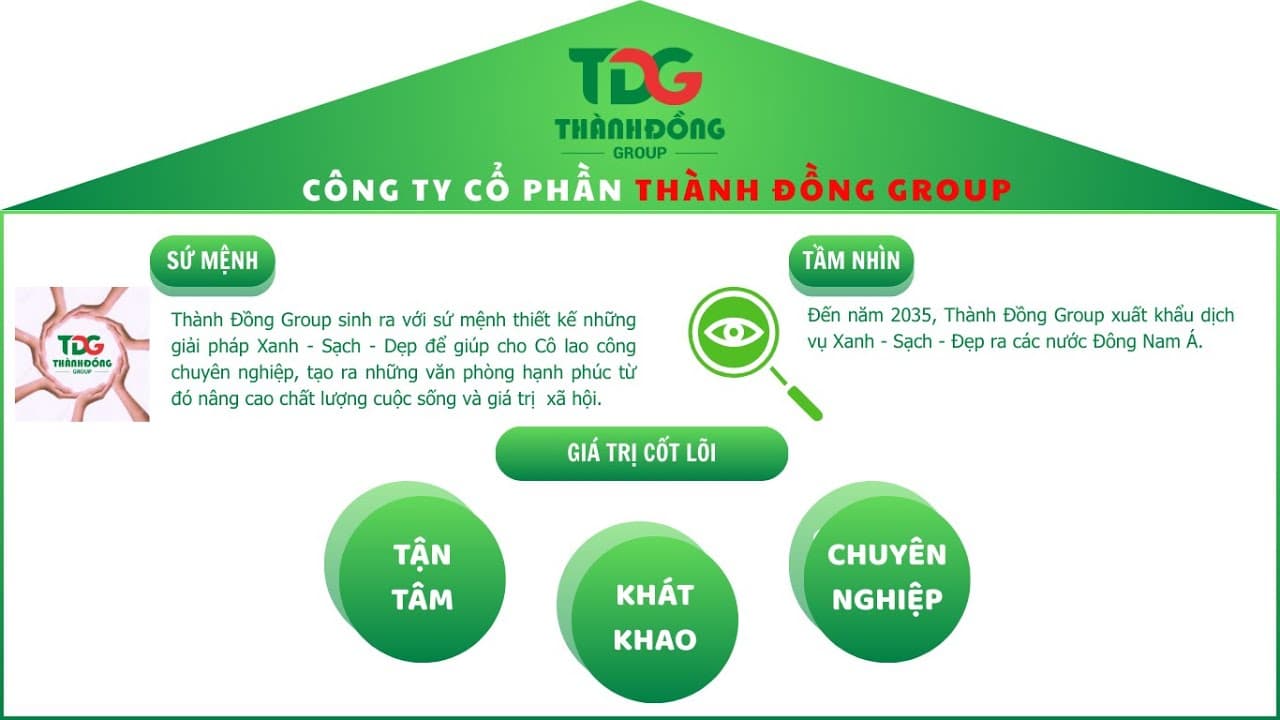 TVC Thành Đồng Group